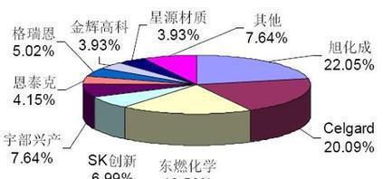 專業(yè)可靠，上海電池隔膜進(jìn)口清關(guān)全攻略 貨代選擇、流程解析與成本優(yōu)化